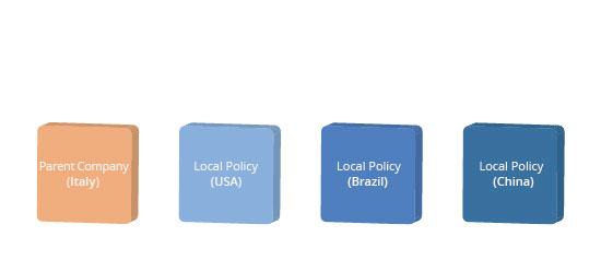 Program Policy indipendent