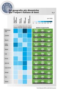 le geografie più dinamiche per l'export italiano di beni