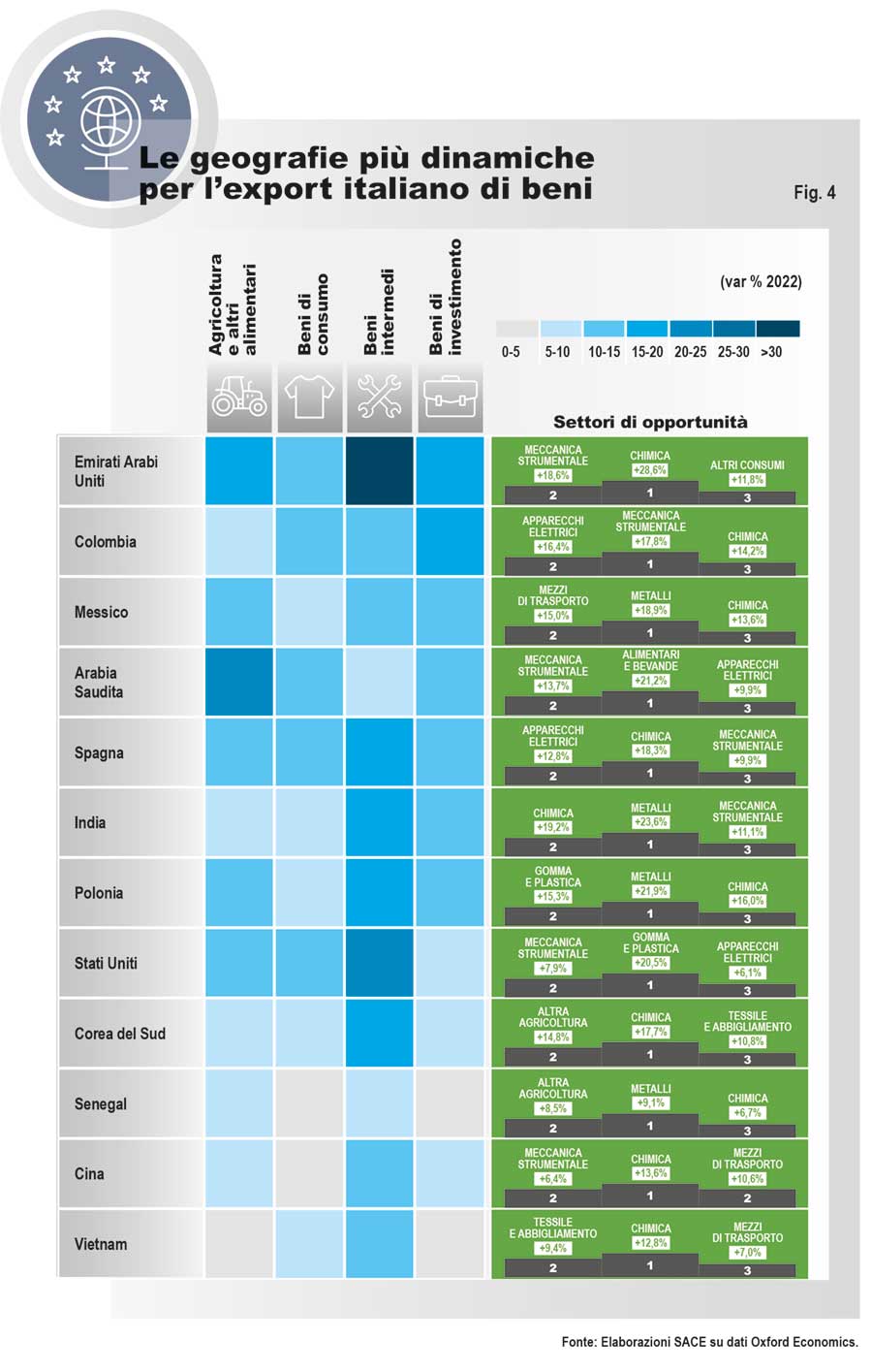 le geografie più dinamiche per l'export italiano di beni