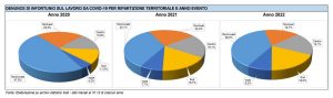 Inail territori-anno