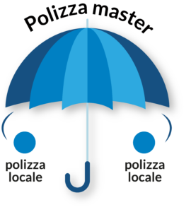 polizza master
