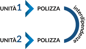 gestione integrata