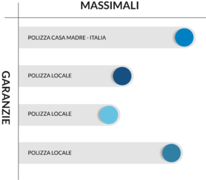 gestione integrata grafico