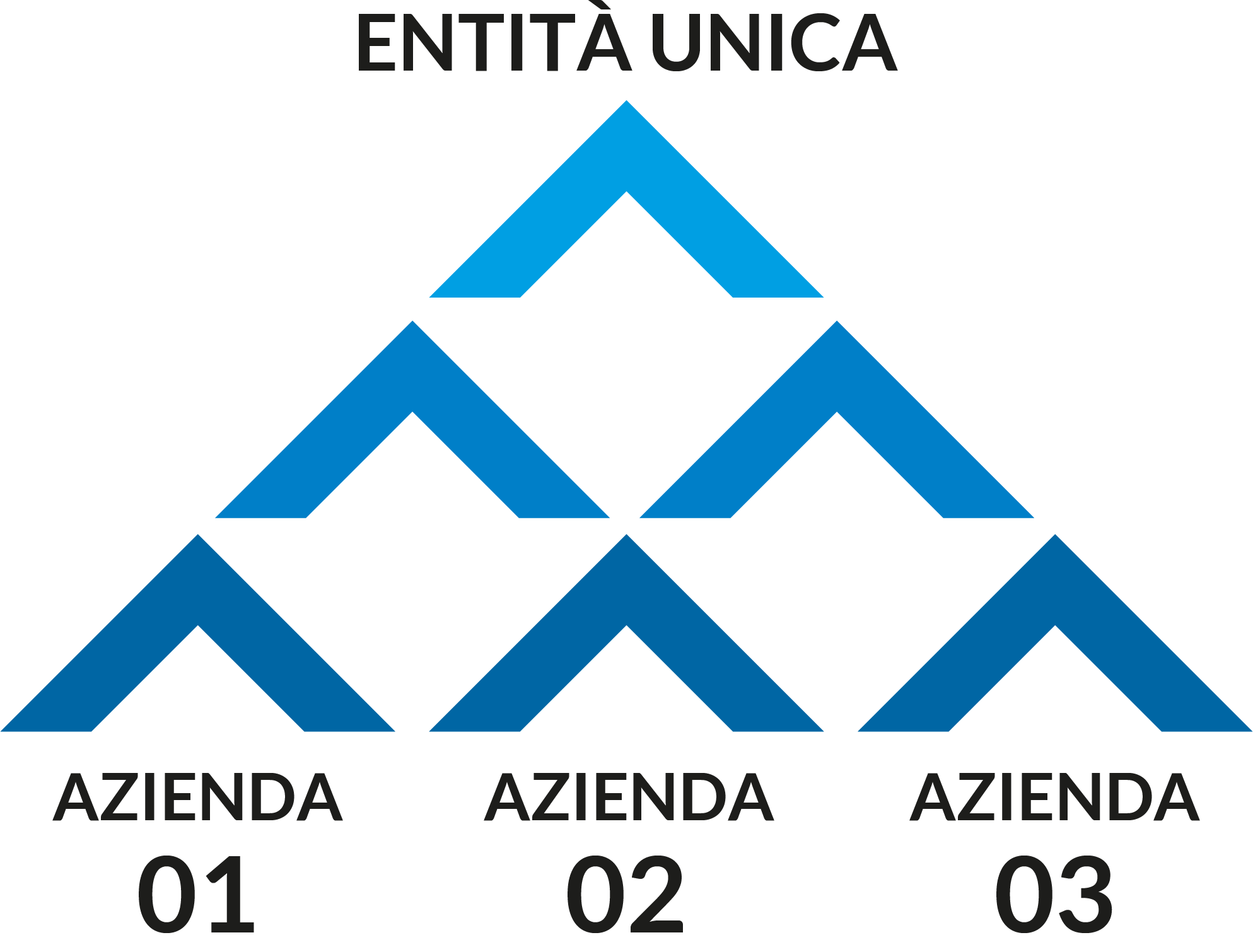 entità unica Bazzi Insurance Partners