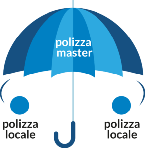polizza master Bazzi Insurance Partners