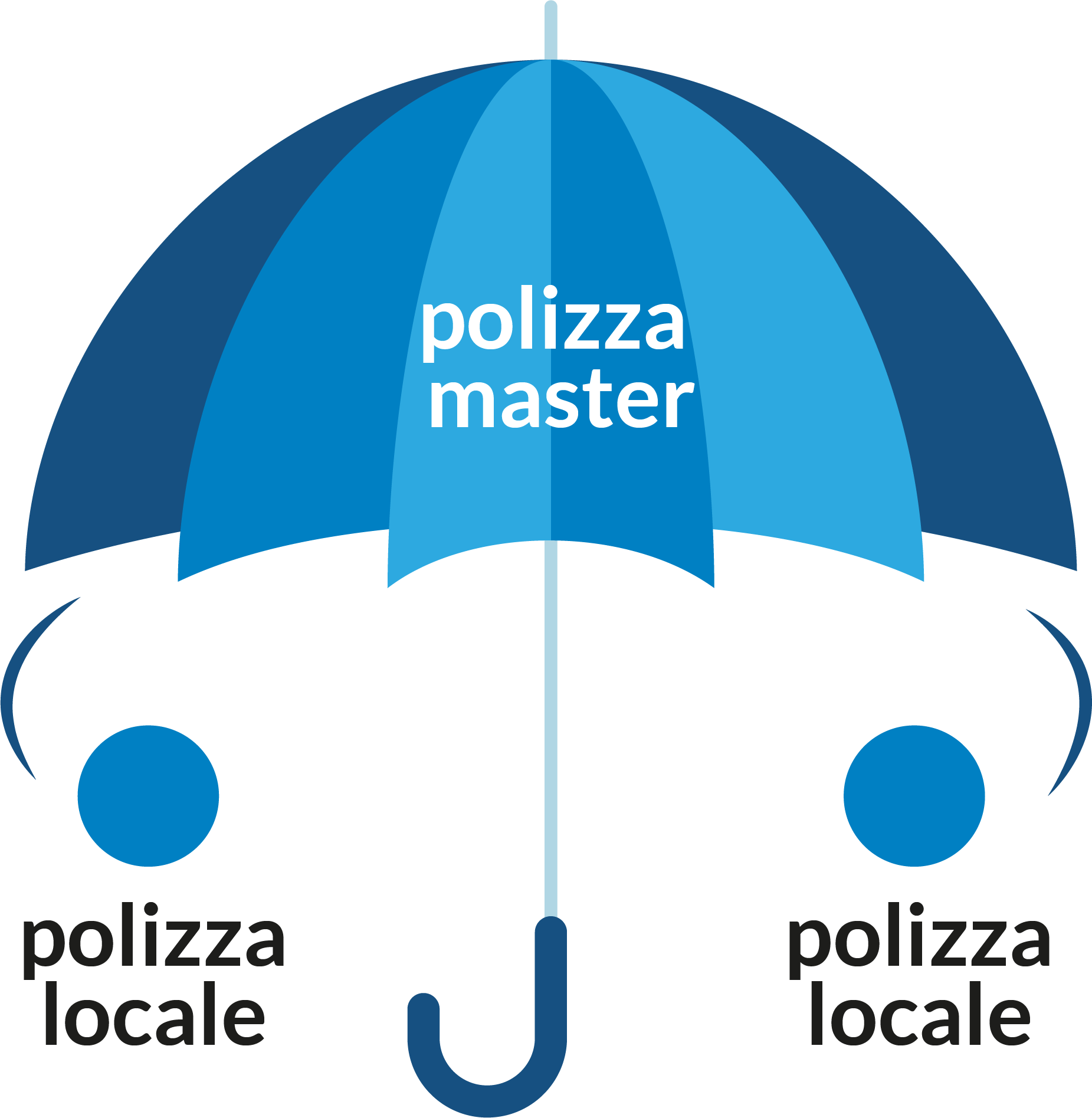 polizza master Bazzi Insurance Partners